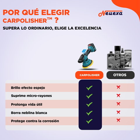 CarPolisher || Pulidora de coche inalámbrica para un brillo profesional
