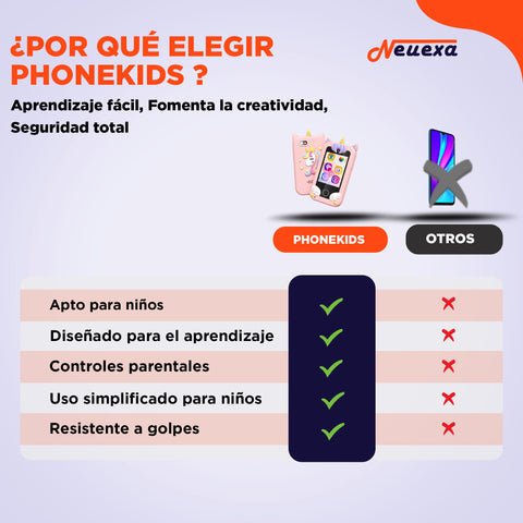 PhoneKids | El teléfono educativo que estimula la creatividad de su hijo.